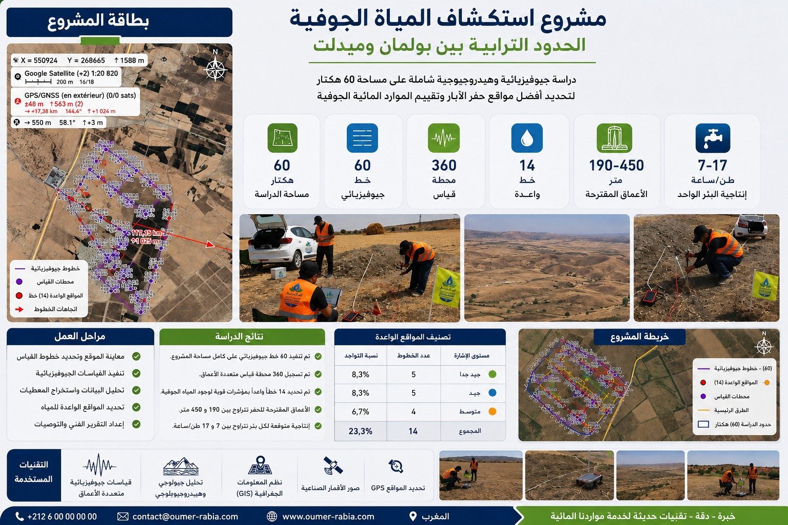 Projet Boulemane Midelt
