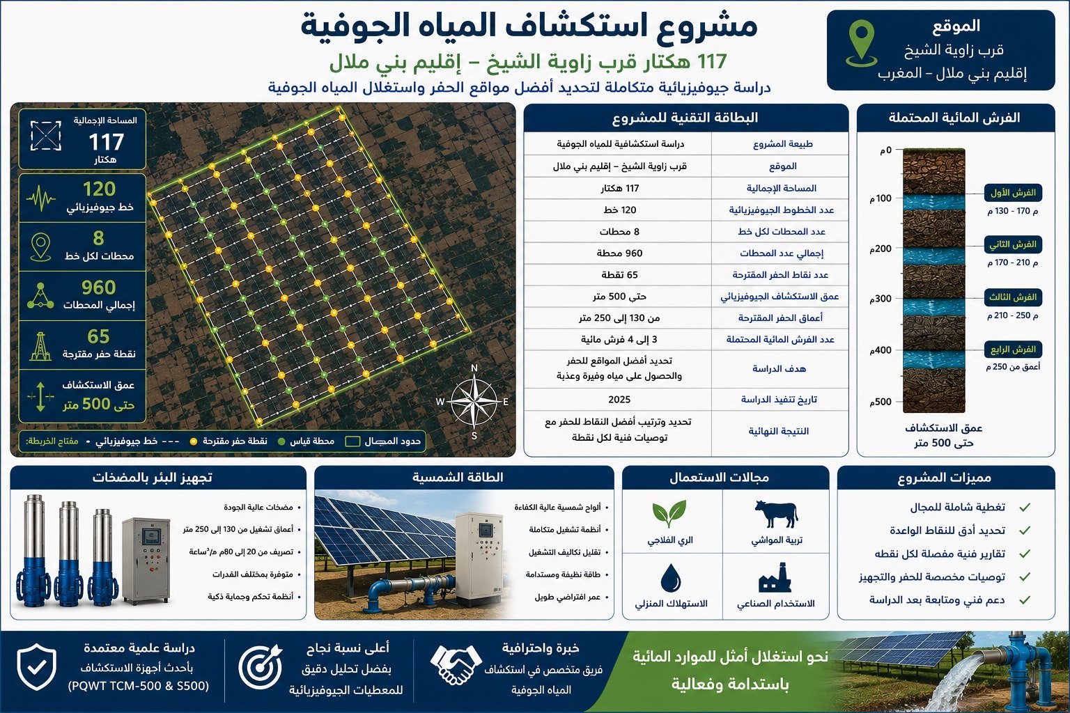 Projet Zaouiat Cheikh
